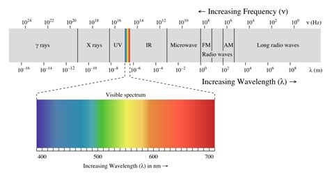 3.10: Color and Magnetism .